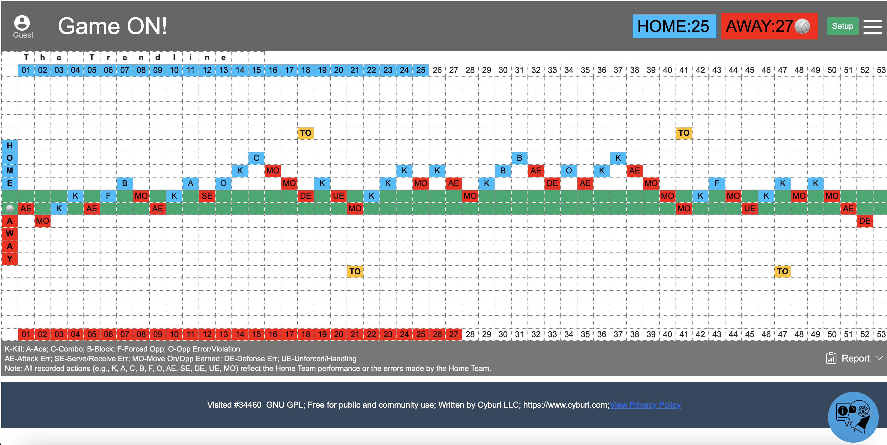 A screenshot or mockup of the Virtual Coach Platform software
